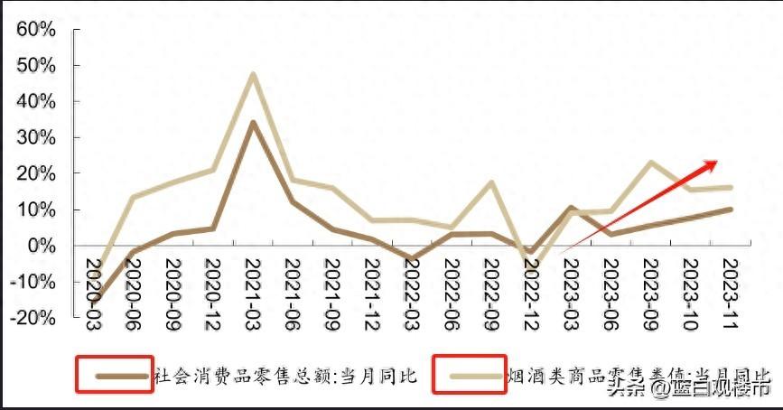 2023年的烟民与酒鬼：烟慢慢变贵，酒越来越便宜，社交属性在降低